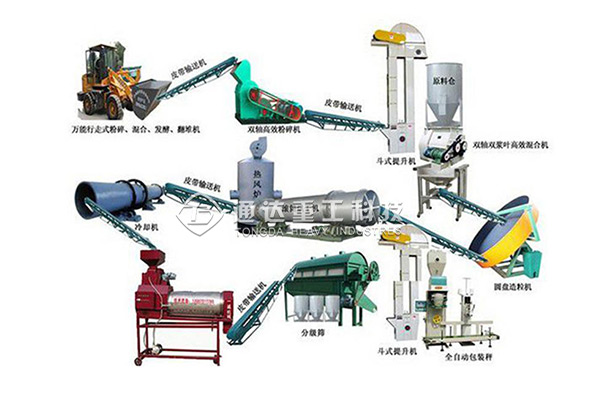 年產(chǎn)10萬(wàn)噸大型畜禽有機(jī)肥生產(chǎn)線有哪些配置?生產(chǎn)工藝、有機(jī)肥發(fā)酵常見(jiàn)問(wèn)題、原因及解決方法