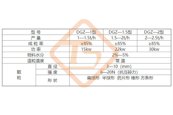 有機(jī)肥擠壓造粒設(shè)備價(jià)格，有機(jī)肥擠壓造粒機(jī)生產(chǎn)廠家報(bào)價(jià)多少錢