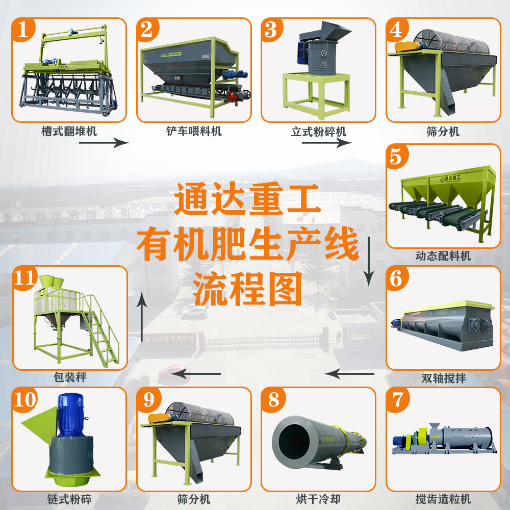 全套有機肥生產(chǎn)線加工設(shè)備